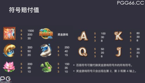 鱼跃龙门游戏赔付表及图形符号说明