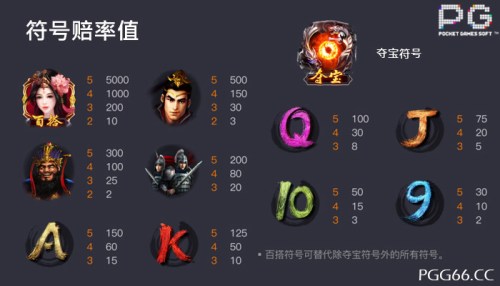 夜戏貂蝉游戏赔付表及图形符号说明