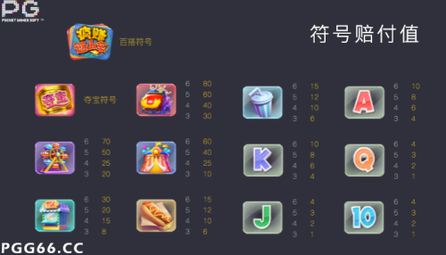 疯赚过山车游戏赔付表及图形符号说明