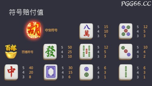 麻将胡了2赔率及奖金特色玩法