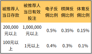 E世博代理佣金计算表