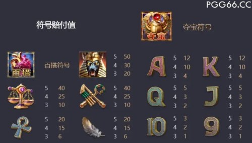 阿努比斯赔率及奖金特色玩法