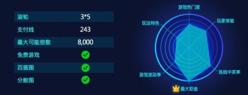 游戏评级：基本資訊與雷達圖