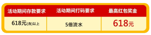 618限时狂欢优惠，红包加倍火热登场！