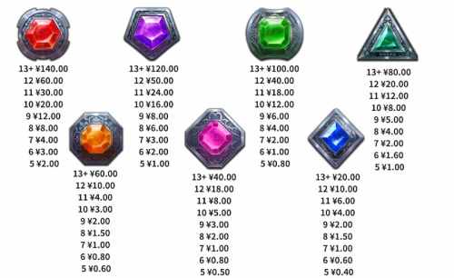 PP电子-宝石烈火财富游戏 Gem Fire Fortune