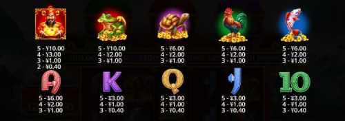 PP电子财神聚宝盒-赔附表