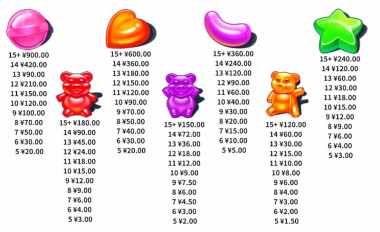 PP电子极速糖果1000-赔附表