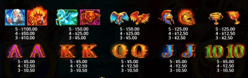 PP《宙斯vs哈迪斯-众神之战 》赔附表