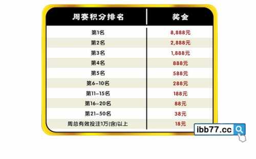 esball麻将争霸赛优惠活动说明-2