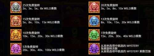 PP电子-5金狮Megaways™2-普通的SCATTER符号