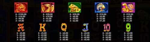 PP电子-5金狮Megaways™2-赔附表