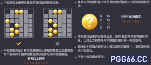 PG福运象财神中奖排列