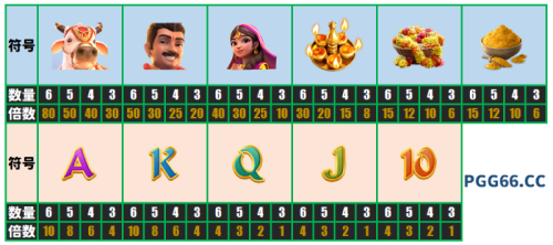 PG福运象财神符号赔付