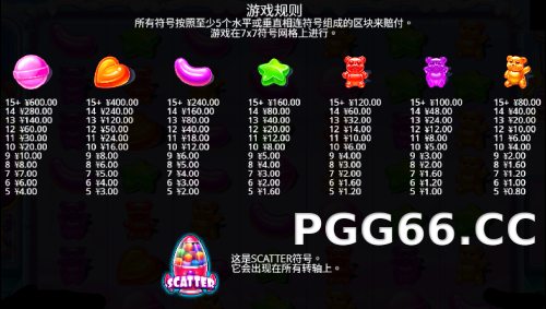 极速糖果超级闪耀游戏赔付表