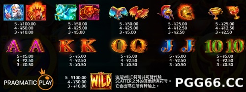 宙斯vs哈迪斯-众神之战250赔付表