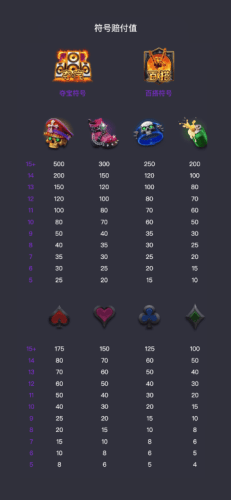 PG地狱狂响游戏符号赔付值