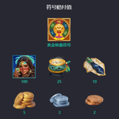 PG玛雅黄金游戏符号赔付表