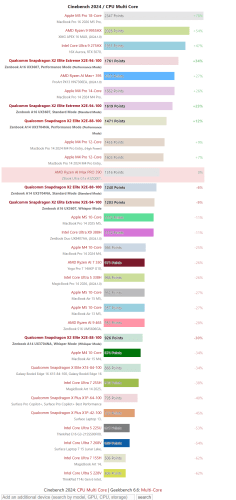 高通骁龙X2 Elite处理器